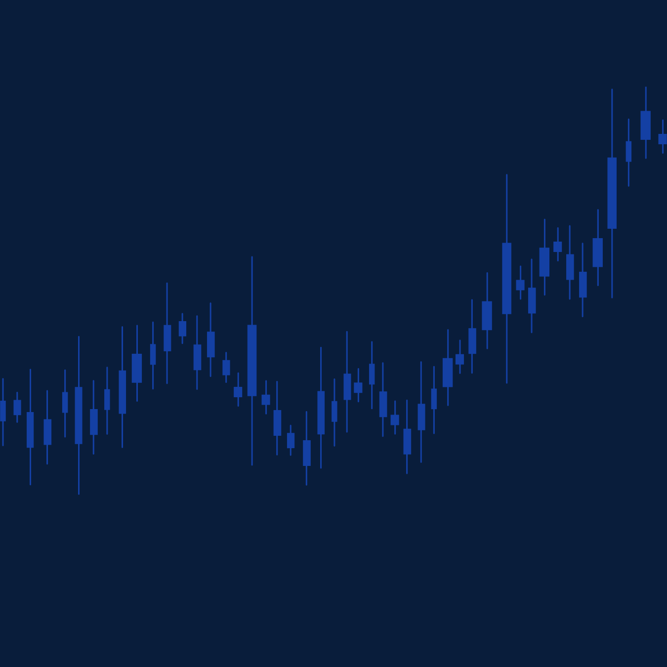 Trading Chart